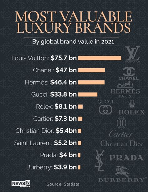 gucci valuation|is Gucci owned by lvmh.